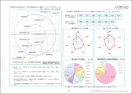 商圏分析レポート